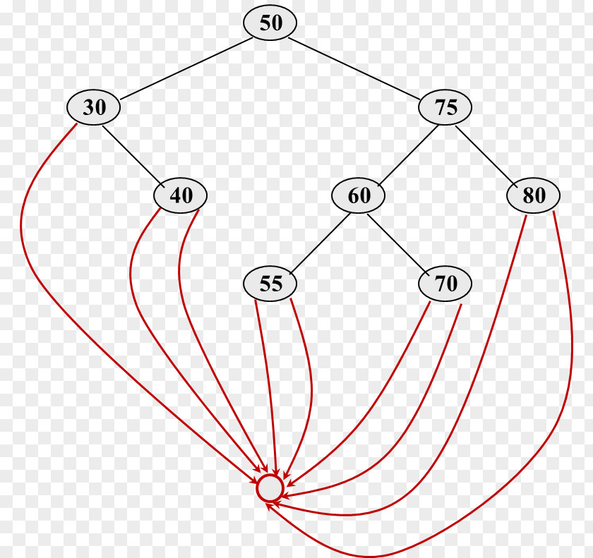 Circle Drawing Point PNG