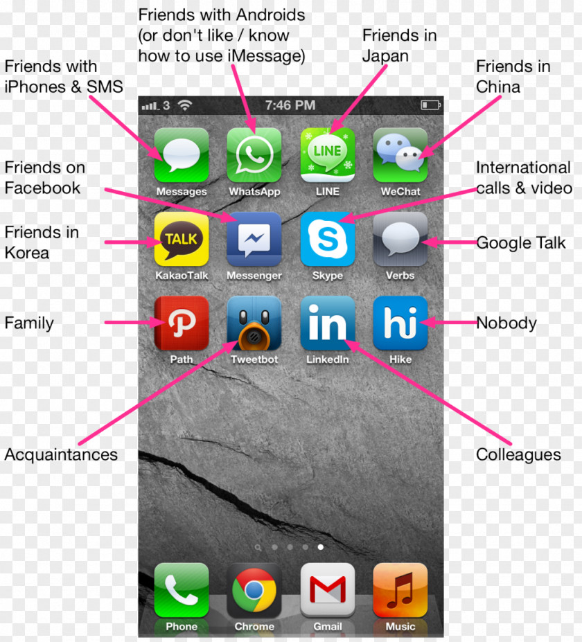 Line IPhone 4S 5 Messaging Apps Instant PNG