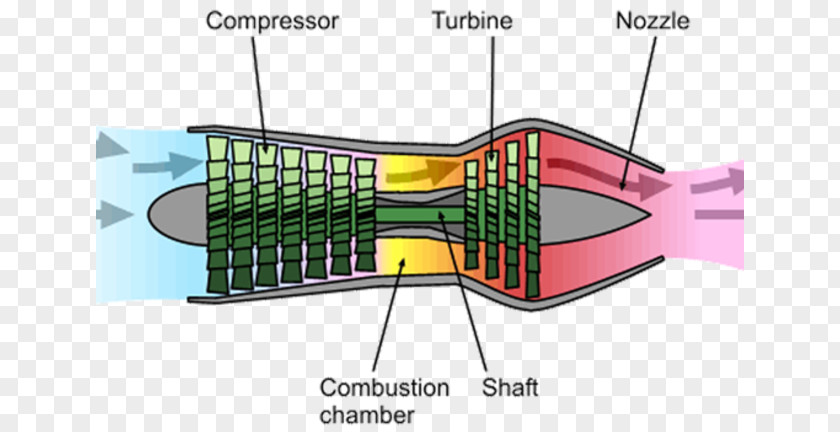 Inverted Commas Airplane Jet Engine Turbofan Turbojet Bypass Ratio PNG