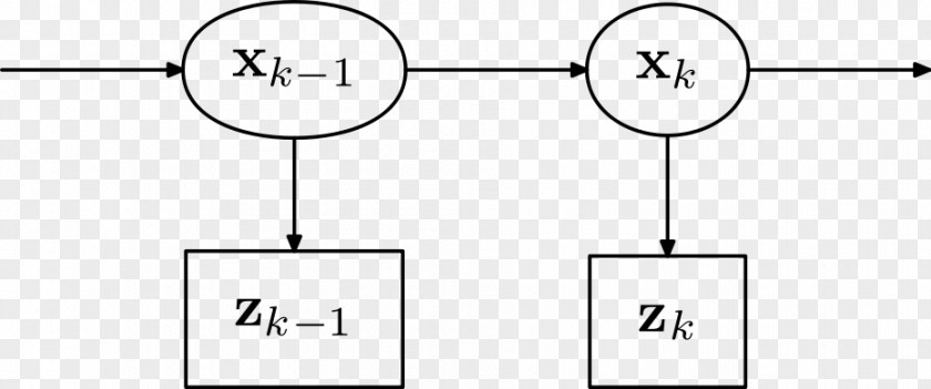 Kalman Filter Hidden Markov Model Recursive Bayesian Estimation Common Fig Inference PNG