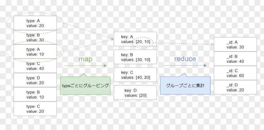 Map MapReduce Fold Subroutine Callback PNG