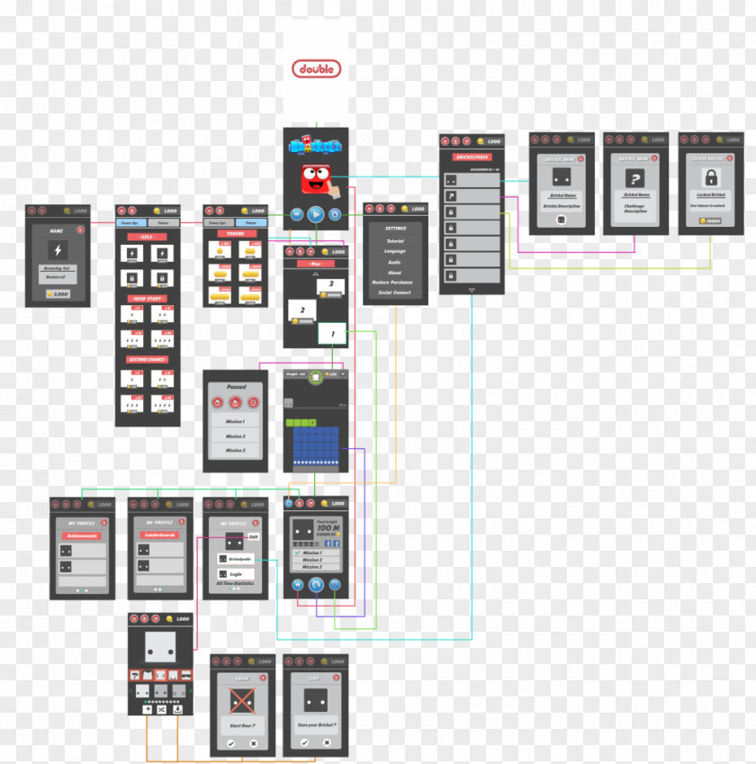 Game Ui Interface User Design Flowchart Website Wireframe Video PNG