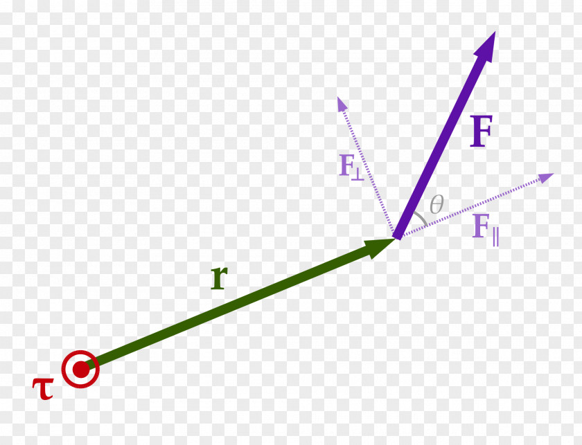 Angle Torque Force Rotation Around A Fixed Axis Angular Momentum PNG