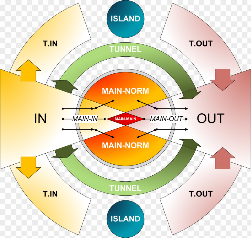 Esquema Information Retrieval Diagram Webometrics Definition PNG