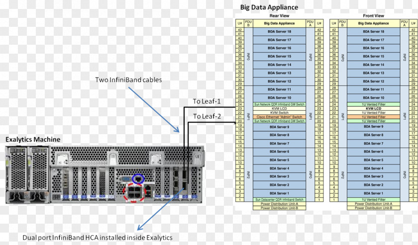 Infiniband Oracle Exalogic Computer Software InfiniBand Big Data Appliance Corporation PNG