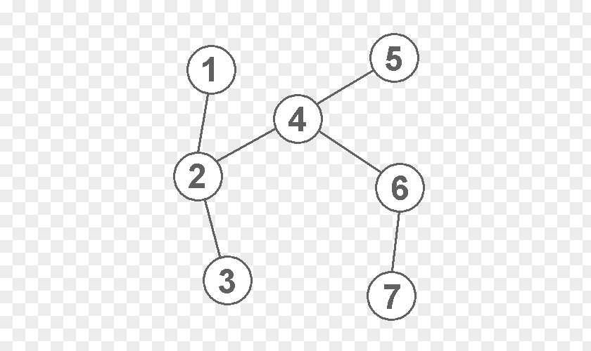 Technology Graph Theory Directed Acyclic Data Structure PNG