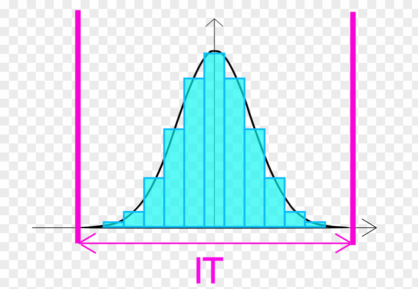 Marketing Performance Measurement Metric Management Business PNG