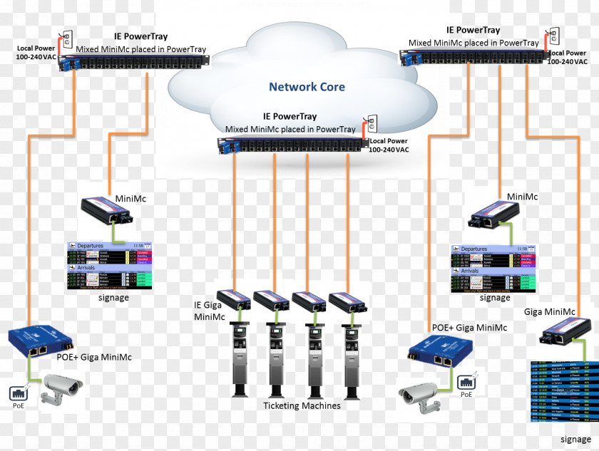 Airport Building Computer Network Diagram Advantech Co., Ltd. Wireless Information Technology PNG