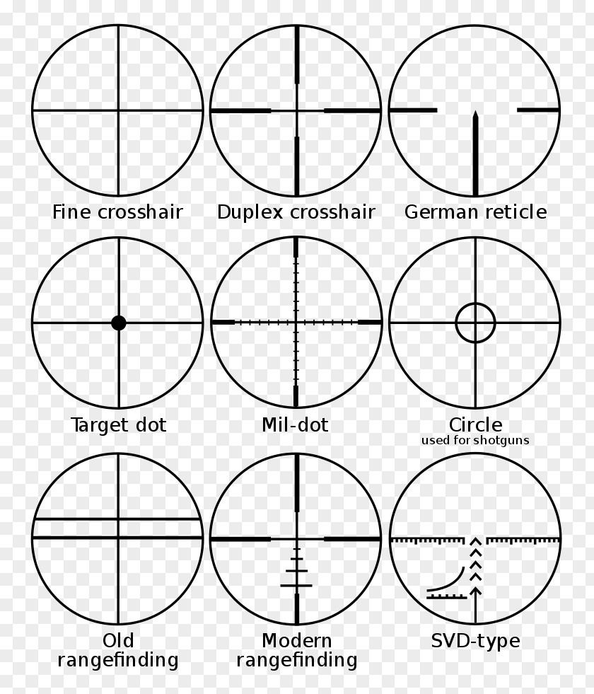 Reticle Telescopic Sight Stadiametric Rangefinding Stadia Mark Milliradian PNG