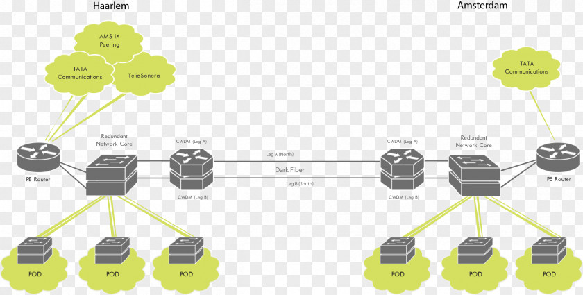 Cloud Computing Infrastructure As A Service Computer Network Servers Dark Fibre PNG