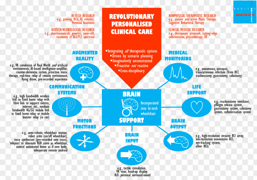 Dr Scott Yarish Graphic Design Brand Motor Neuron Disease PNG