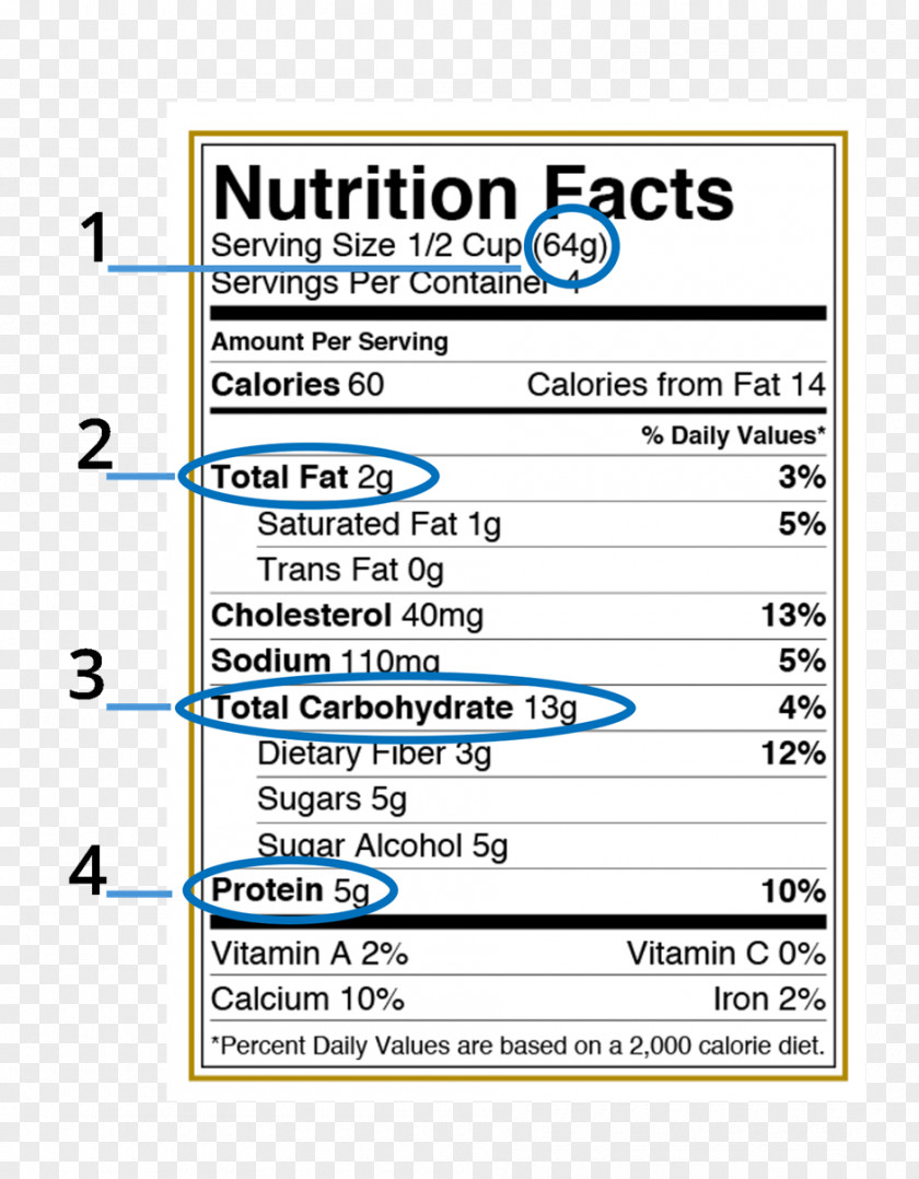 Ice Cream Milk Nutrition Facts Label Serving Size PNG