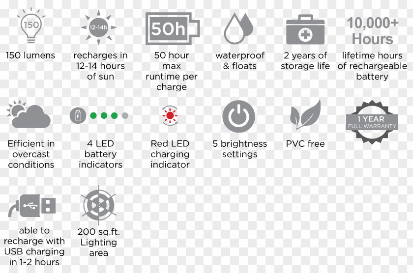 Light Battery Charger LuminAID Solar Lamp PNG