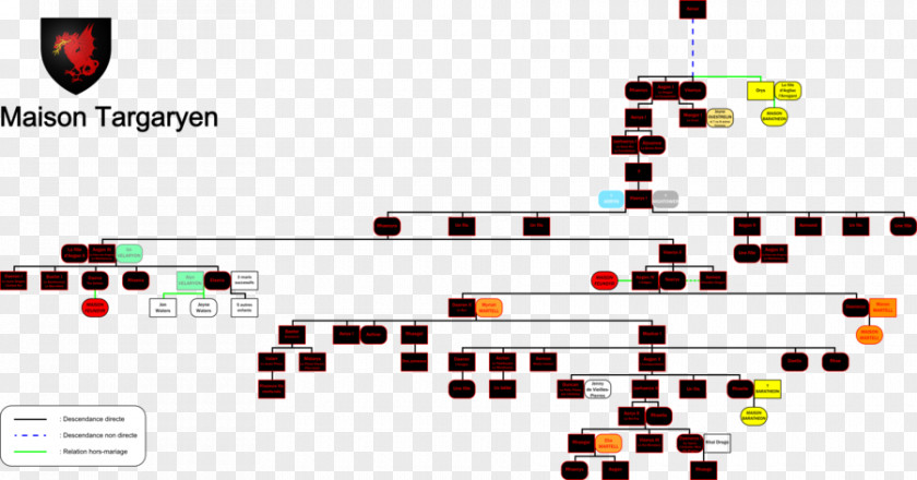 Noble Throne Daenerys Targaryen House Family Tree Genealogy Diagram PNG