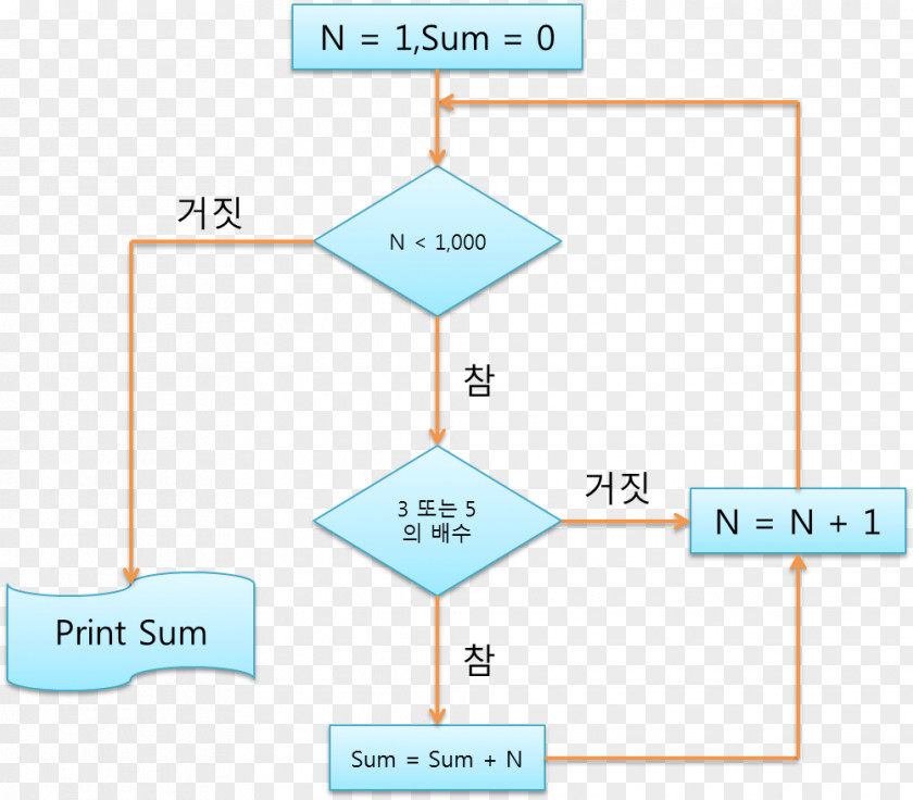 Line Point Angle PNG