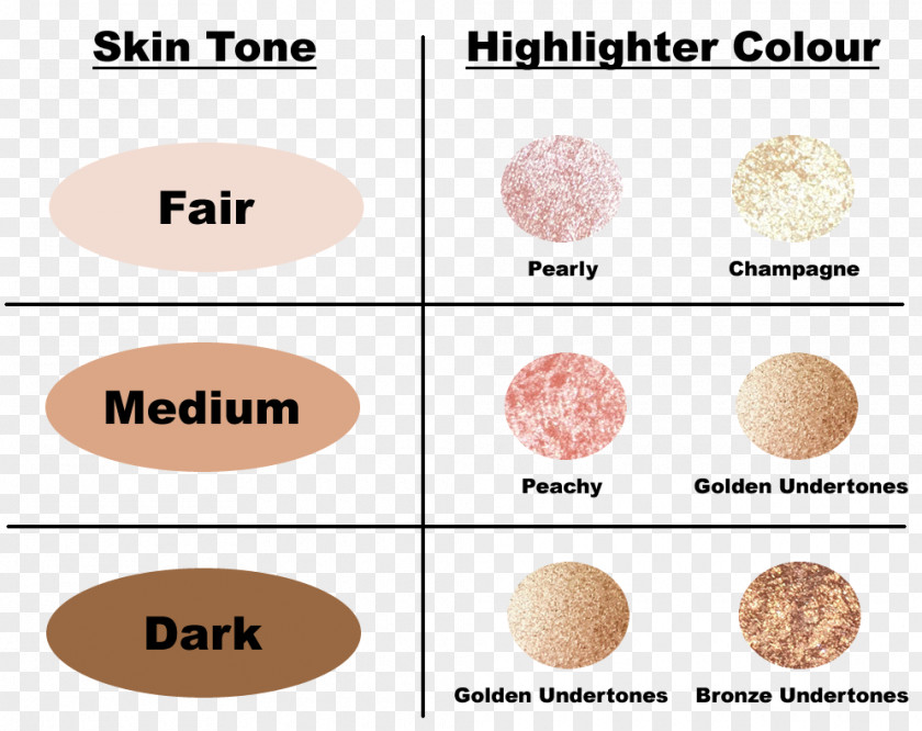 Skin Tone Human Color Highlighter PNG