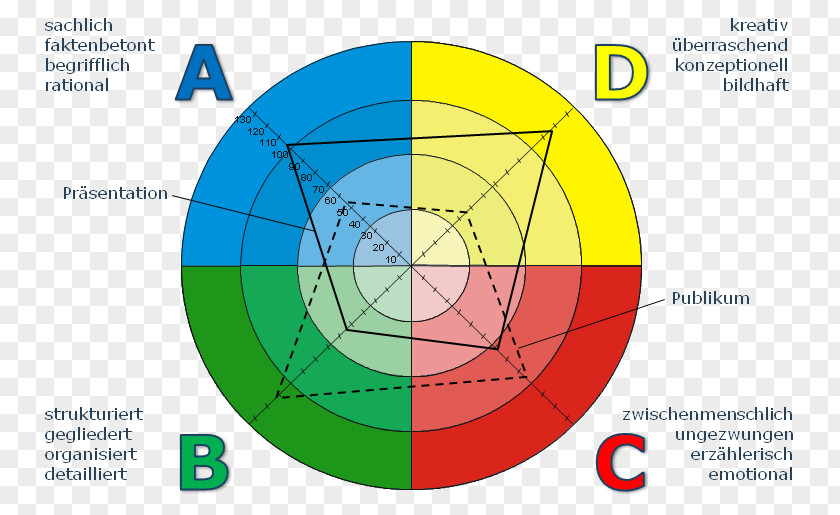 Circle Graphic Design Diagram PNG