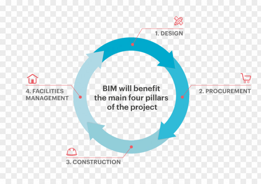 Circle Graph MagiCAD Autodesk Revit AutoCAD Building Information Modeling Services Engineering PNG