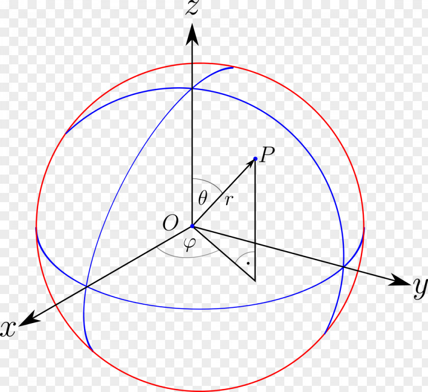 Angle Point Product Design Circle Diagram PNG