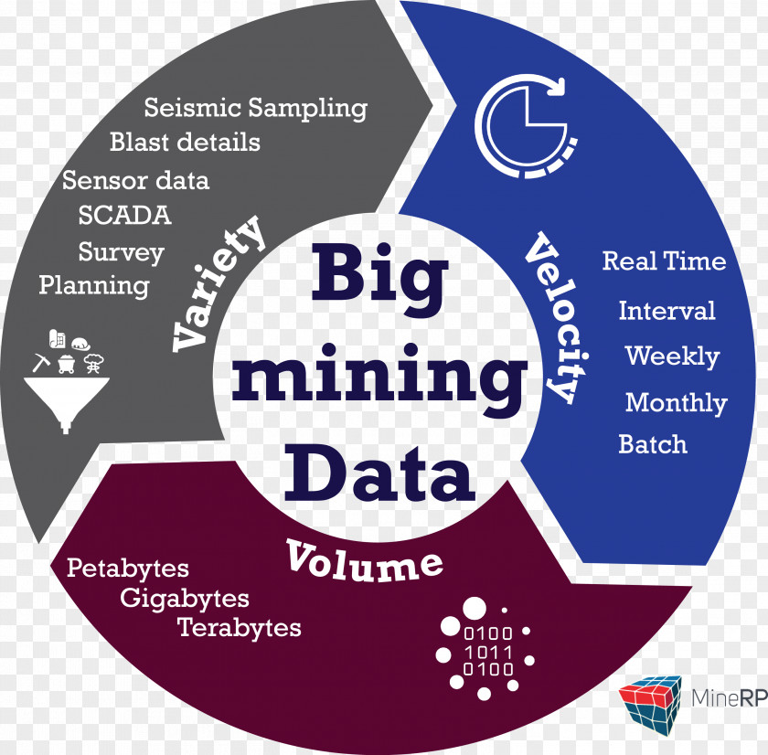 Data Mining Computer Software As A Service Network Inventory Management Enterprise Resource Planning PNG