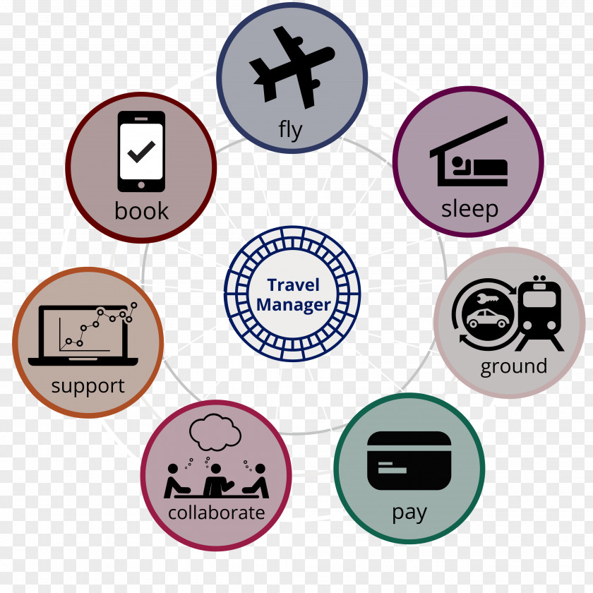 Ferris Wheel Paper Corporate Travel Management Business PNG