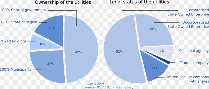 Water Supply And Sanitation In Sub-Saharan Africa Services PNG