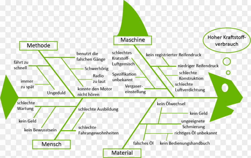 Line Brand Organization Angle PNG