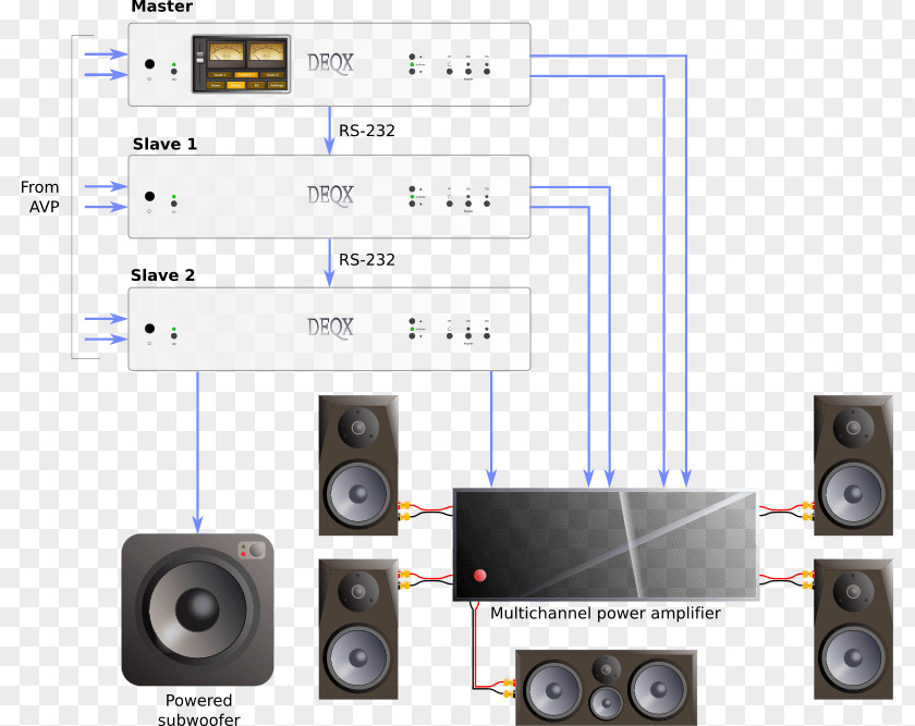 Preferential Volume DEQX Loudspeaker Sound Audio Product Manuals PNG