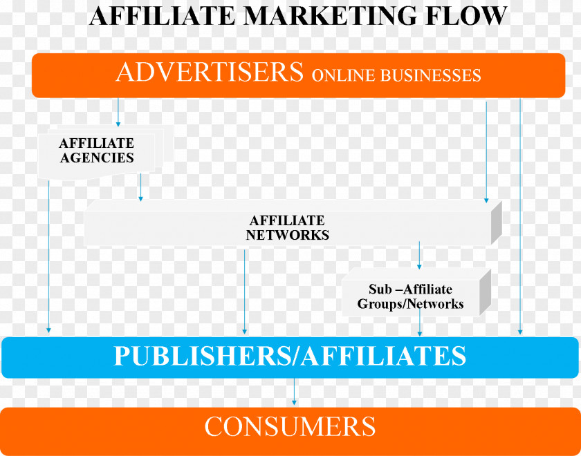 Affiliate Marketing Brand Material Point PNG