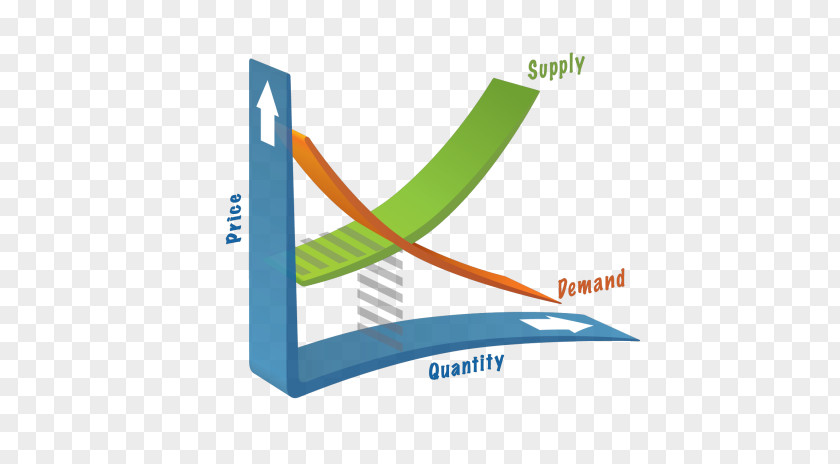 Demand Law Of Supply And Economics PNG