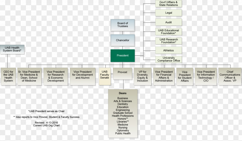 Organization Structure Line Angle Diagram PNG