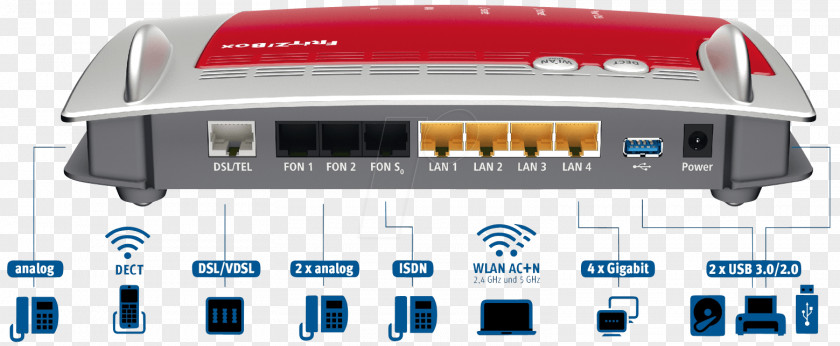 Point Button Type Fritz!Box VDSL Router IEEE 802.11ac AVM GmbH PNG