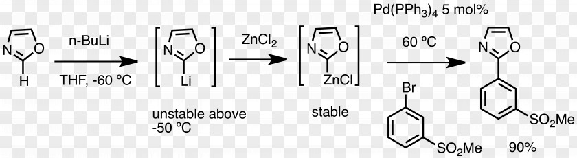 Organolithium Reagent Organozinc Compound Chemical Bond PNG