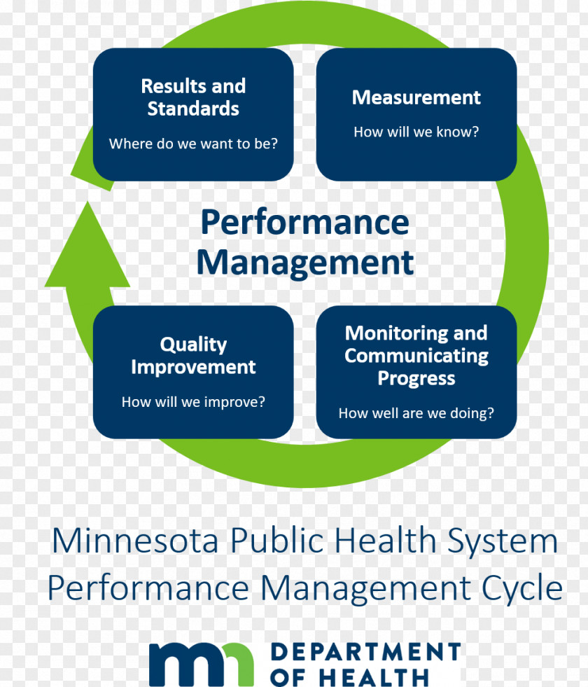 Performance Management Organization Improvement Quality PNG