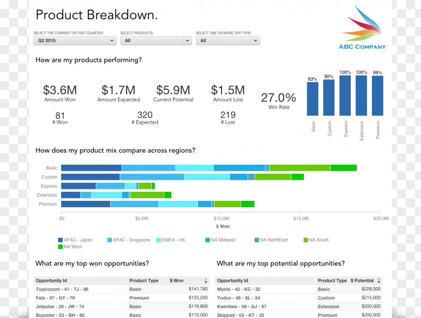 Stage Activities Analytics Dashboard Sales Management PNG