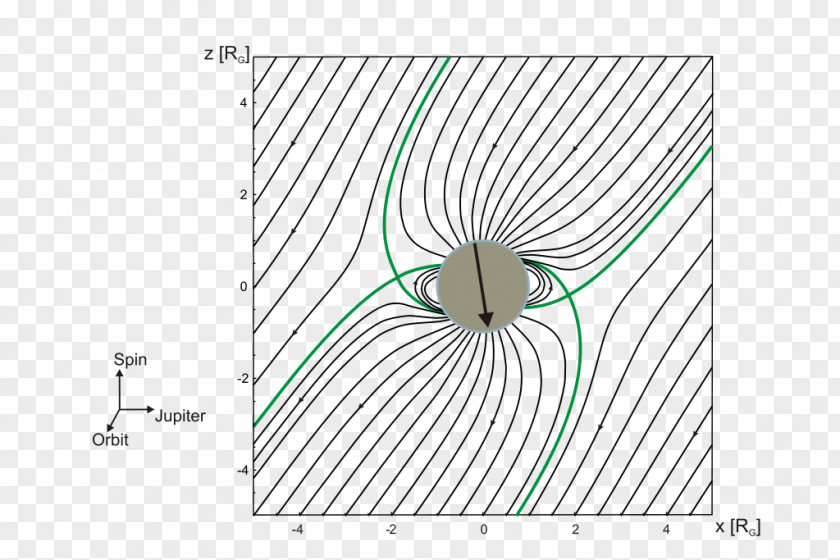 Jupiter Ganymede Magnetic Field Galileo Magnetosphere PNG