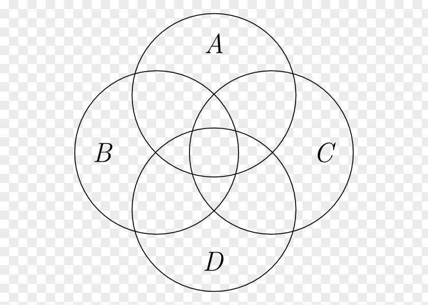 Quatrefoil Venn Diagram Circle Euler Mathematics PNG