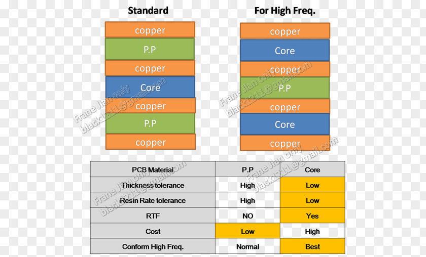 Circuit Board Factory Line Angle Screenshot Material PNG