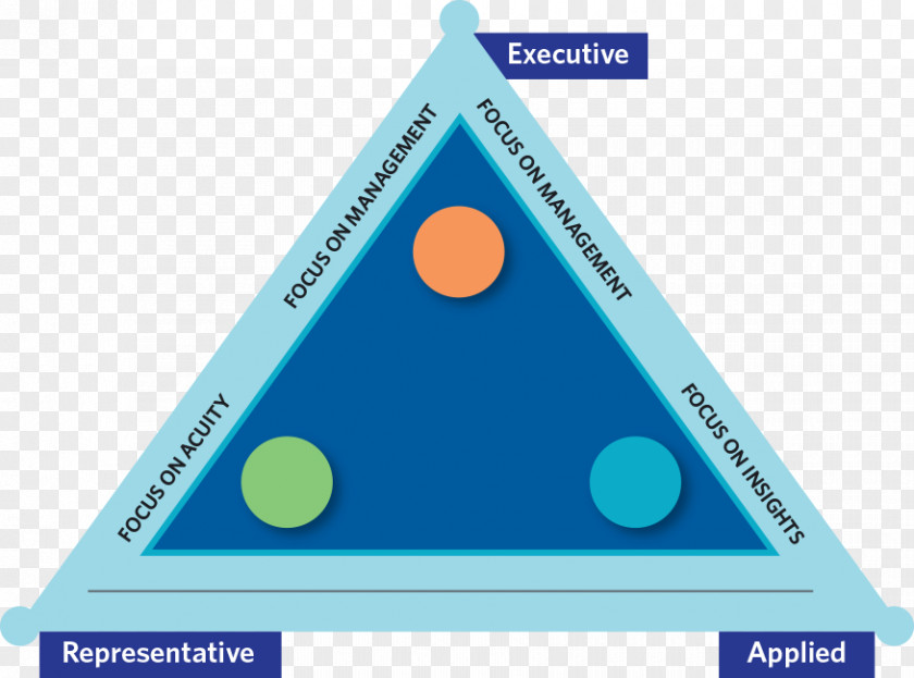 Triangle Diagram Data Governance PNG