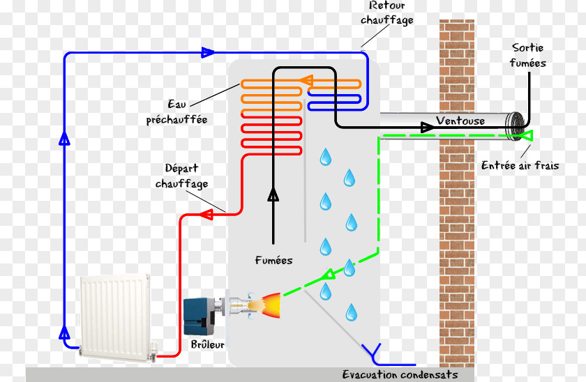 Water Condensing Boiler Fuel Oil Condensation Thermal Efficiency PNG
