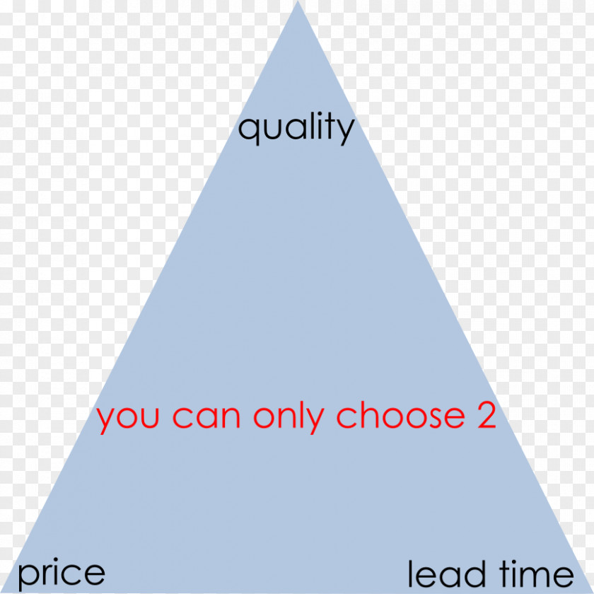 Lead Time Table Café Triangle Money Saving Printing PNG