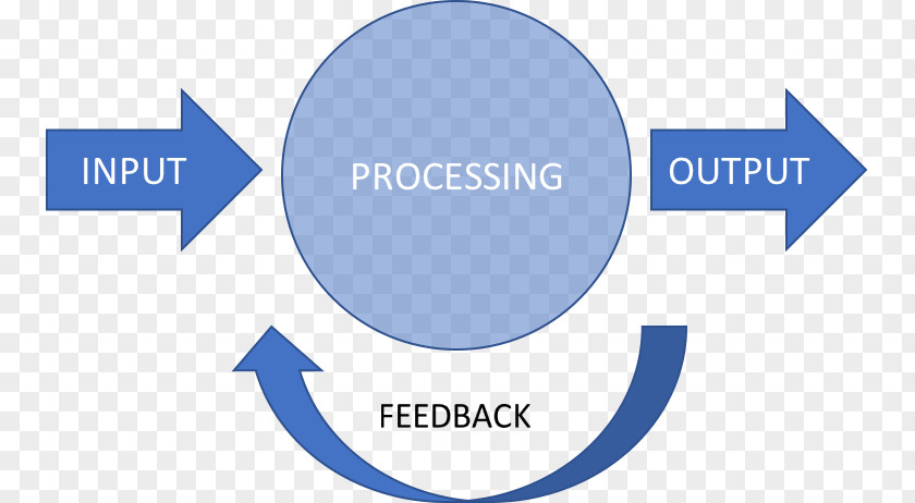 Evaporative Cooler Project Management Triangle Computer System Cooling Parts PNG