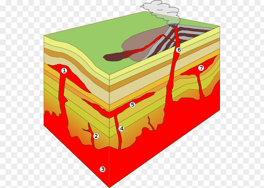 Kinds Skaergaard Intrusion Intrusive Rock Sill Dike Igneous PNG