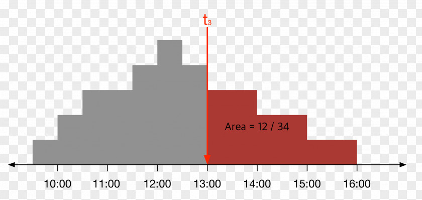 Message Bar Session Naver Blog Data Spam PNG