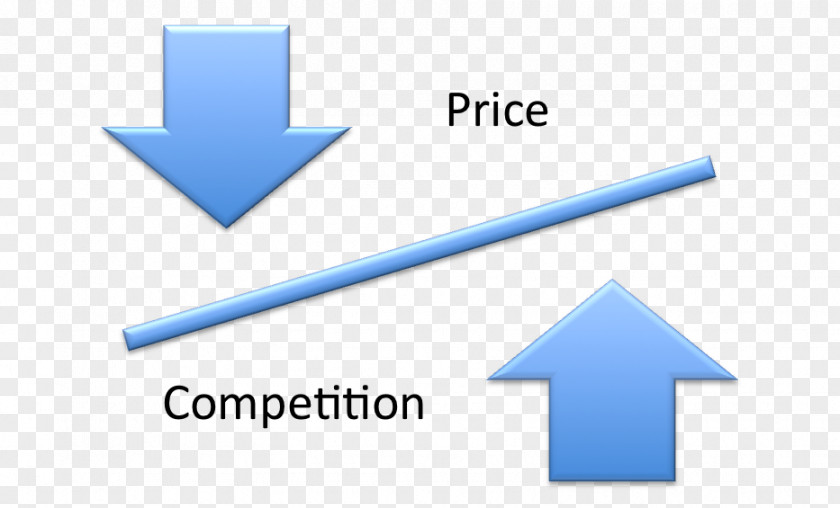 Competition Non-price Business Price War PNG