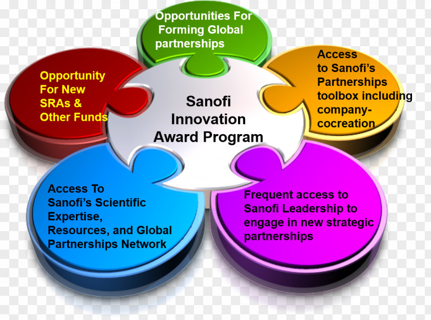 Business Learning Teacher Unified Communications Lean Manufacturing PNG