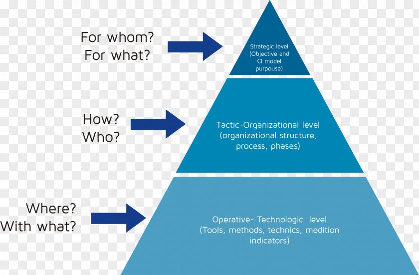 Competitive Information System Big Data Concept Java Database Connectivity PNG