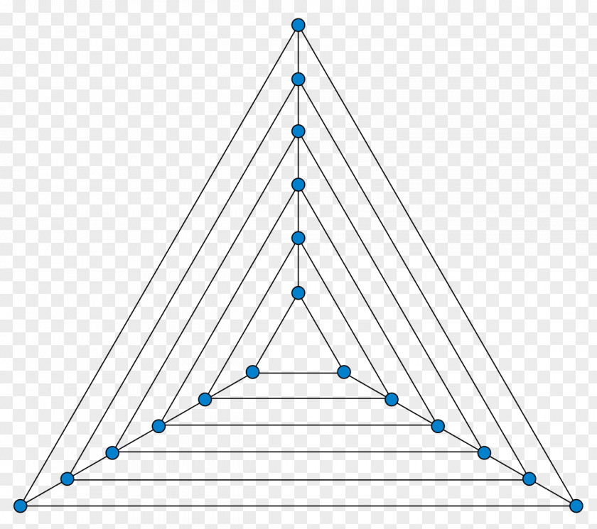 Triangle Graph Nested Triangles Theory Ternary Plot PNG