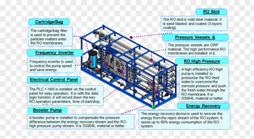 Water Filter Distillation Desalination Engineering Reverse Osmosis PNG