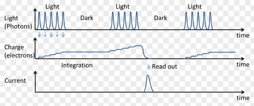 Design Document Line Angle PNG